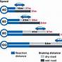 Texas Speed Stopping Distance Car Length Diagram