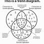 Venn Diagrams Explained Simply