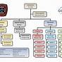 Fire Department Organizational Chart