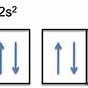 Electron Shell Diagram For Fluorine