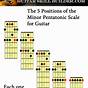 Guitar Minor Scales Chart