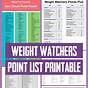 Weight Watchers Weight Chart