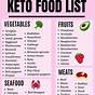 Printable Keto Diet Food List