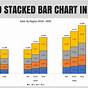 Stacked Bar Chart Vs Stacked Column Chart