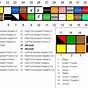 Ecu Nissan Wiring Diagram Color Codes