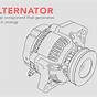 How To Check Auto Alternator Output