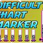 Difficulty Chart Marker Find The Markers