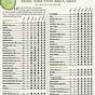 Vegetable Nutrition Facts List