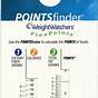 Weight Watchers Point System Chart