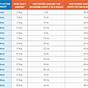 Frenchie Puppy Feeding Chart