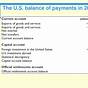U.s. Balance Of Payments Chart