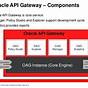 Oracle Api Gateway Installation Guide