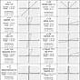 Functions Table Worksheet Answer Key