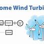 Portable Wind Turbine Circuit Diagram