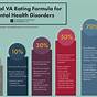 Va Disability Hearing Loss Chart