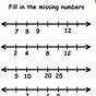 Missing Numbers On A Number Line