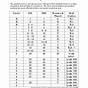 Fountas And Pinnell Conversion Chart Pdf