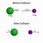 Elastic And Inelastic Collisions Worksheet Answers