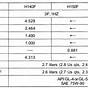 Gm Manual Transmission Fluid Chart