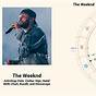 The Weeknd Astrology Chart