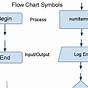 Google Doc Flow Chart Template