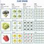 Vegetable Garden Spacing Chart