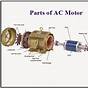 Ac Induction Motor Diagram
