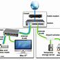 Home Networking Wired Home Network Diagram