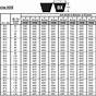 V Belt Cross Reference Chart