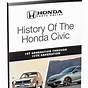 Honda Civic Price History