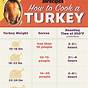 Electric Roaster Turkey Chart