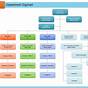 How To Create An Organizational Flow Chart