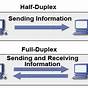 Full Duplex And Half Duplex Communication