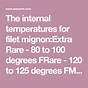 Filet Mignon Temperature Chart