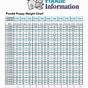 Toy Poodle Growth Chart Kg