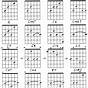 Guitar C Chord Chart