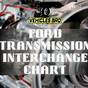 What Year Transmission Interchange Chart