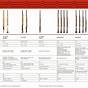 Rod Guide Size Chart