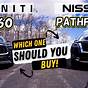 Nissan Pathfinder Infiniti Equivalent