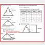 Finding Missing Angles In Triangles Worksheets