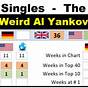 Weird Al Billboard Chart History