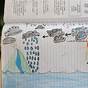 Water Cycle For Third Graders