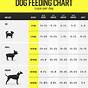 Husky Puppy Feeding Chart