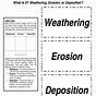 Erosion Worksheet 2nd Grade