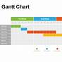 Gantt Chart Microsoft Powerpoint