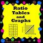 Finding Missing Values In Ratio Tables Worksheets