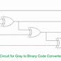 Gray To Binary Conversion Circuit Diagram