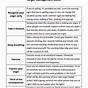 Worksheet For Anger Management