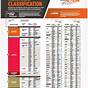 Herbicide Site Of Action Chart