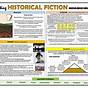 Writing Historical Fiction Lesson Plans